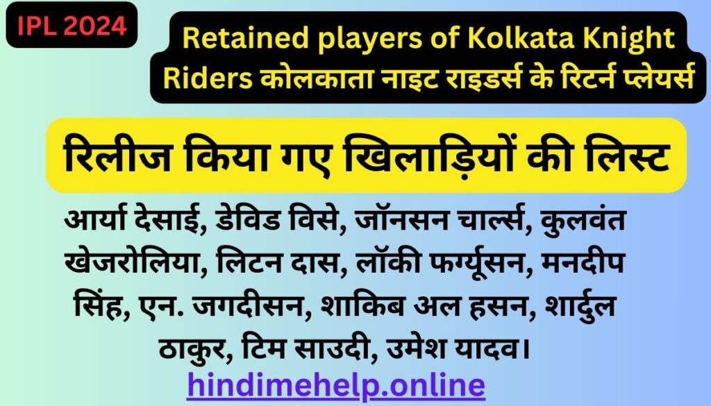 Retained players of Kolkata Knight Riders कोलकाता नाइट राइडर्स के रिटर्न प्लेयर्स